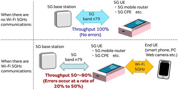 5GͨŻУWiFi粨ţ֢ҩǹؼ