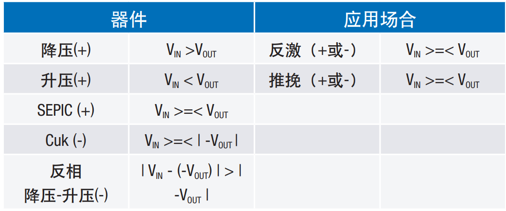 信号链的电源管理选择——保持设计所需的所有精度