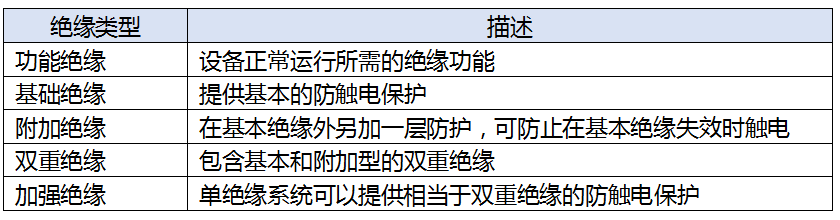 数字隔离器：系统和人身安全的隐形守护者
