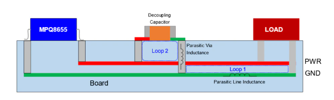 如何实现高效的供电网络 (PDN) 设计