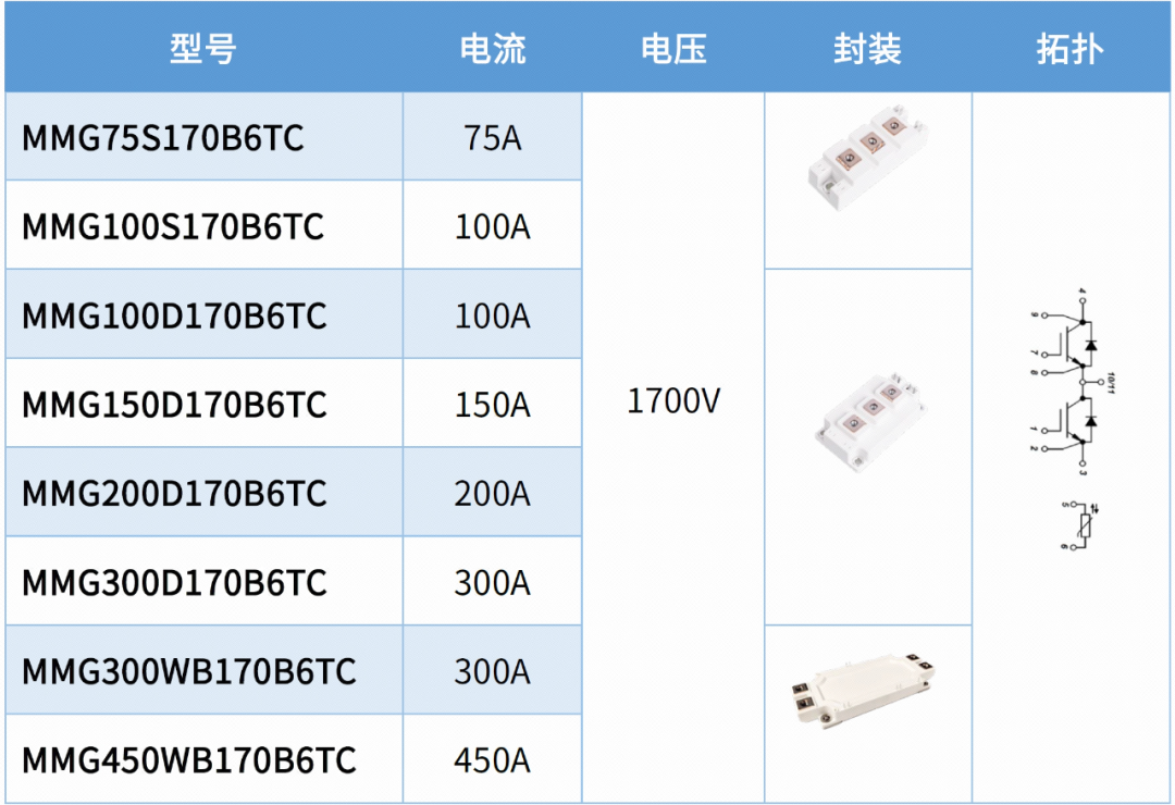 宏微科技推出1700V IGBT产品，广泛应用于高压变频、SVG、储能等领域