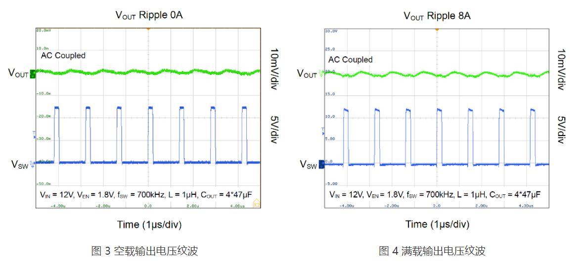 圣邦微电子推出18V/8A 高效同步降压转换器 SGM61184