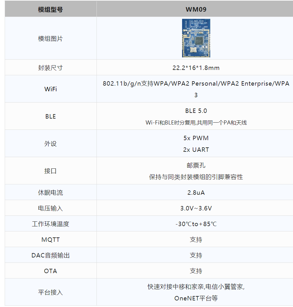 易连物联网推出WiFi蓝牙模块WM09，兼容性强，支持MQTT和语音输出！