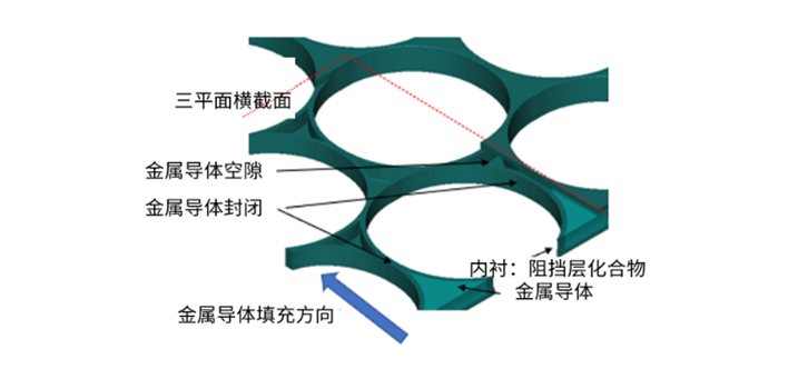 使用SEMulator3D进行虚拟工艺故障排除和研究