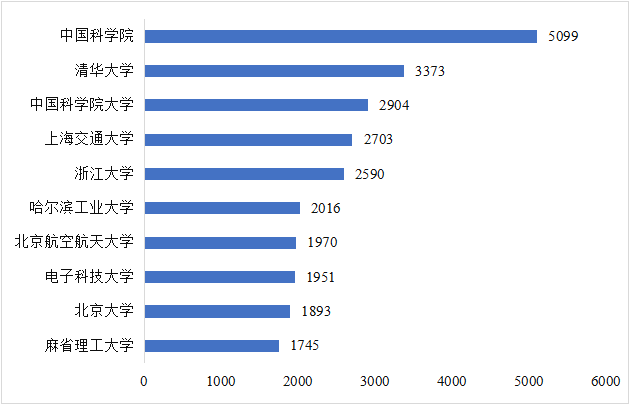 CITE2024开展倒计时  等你来看大模型、芯片、机器人、智能驾驶……