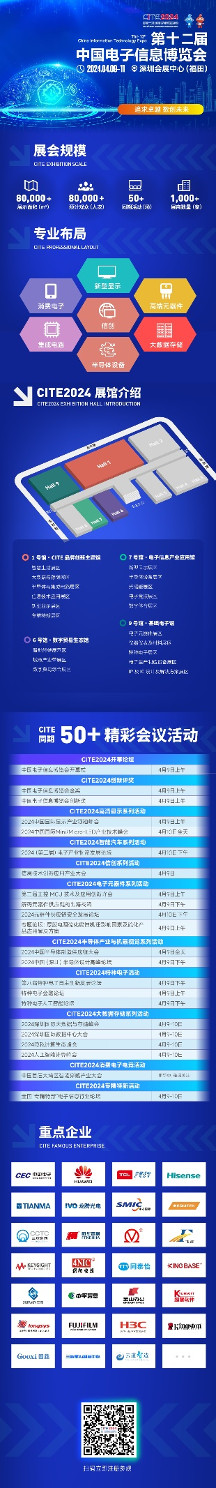 信息技术应用创新产业（即“信创产业”）旨在针对硬件及云等基础设施、基础软件、应用软件、网络安全等IT产业链核心技术产品进行自主研发，为我国经济发展、社会运转构建安全可控的信息技术支撑，避免核心技术受制于人。大力发展信创产业，是国家重大战略和构筑数字经济的重要基石，是提升信息化建设水平和安全防护能力的有力保障。  图1信创产业链环节示意图 一、信创市场规模有望保持高增长趋势 信创建设从党政领域的应用起步，逐步扩展至金融、电信、电力等对国计民生有重要影响的领域，由局部领域向多细分领域拓展。基于行业信创用户的应用场景需求，随着国内国产化路径开始从基础办公、到一般业务系统、再到核心业务系统的演进，涉及行业相关的生产、经营、管理等环节，重点关注业务系统集成以及整体解决方案能力。如飞腾信息、麒麟软件、金山办公、人大金仓、宝德、申威、同泰怡、可信华泰等企业分别在细分领域提供了具有竞争力的解决方案。根据艾瑞咨询预测，未来信创市场规模仍将保持增长趋势，随着数字中国强化关键能力、各领域构筑自立自强的数字技术创新体系的建设不断推进，预期中国信创市场整体规模仍将保持30%以上的年增长。随着行业信创的深入、应用软件的成熟，信创产品将渗透至更多核心业务场景，预期2025年恢复高增速，于2026年突破2000亿。  图2 2021-2027年中国信创市场规模及预测（亿元） 二、AI助推信创产品在垂直行业的深入应用 云计算、人工智能等新技术的发展带来了底层IT基础设施构建及上层应用软件开发的模式转变，创造了新的IT建设发展路径，也为我国信息技术产品带来新的发展机遇。以大模型为代表的生成式AI重塑生产力，为信创产业发展打开全新的空间，AIGC将进一步助推信创产品在各垂直行业的深入应用。2023年国内科技龙头企业密集推出人工智能大模型，呈爆发式增长态势，头部大厂及垂类解决方案服务商相继推出适用于各垂直行业的解决方案，截至2023年7月，我国累计已经发布130个大模型，助力行业变革。我国国产大模型已经开始在教育、医疗、汽车、办公、工业、智能硬件等B端和C端应用场景持续落地。 三、信创产业迎来新一轮政策机遇 全球数字化时代到来，数字经济是重组全球要素资源、重塑全球经济结构、改变全球竞争格局的关键力量，是新一轮国际竞争重点领域。发展数字经济已成为不可阻挡的时代趋势，党的二十大报告多次提到国家安全的主基调，重申发展信创产业，实现关键领域信息技术自主可控的重要性。部分地区已开始制定信创设备的采购比例，2022年5月，深圳市发布《深圳市关于促进消费持续恢复的若干措施》，指出提升信创产品应用比例，原则上新增办公系统、业务系统中信创产品的采购比例，金融、能源、教育、医疗、电信、交通等重点领域不低于20%；新增关键信息基础设施中信创产品的采购比例，党政机关、国资国企不低于40%。作为科技创新的重要领域，信创产业正迎来新一轮发展机遇，相关部门、地方政府与头部企业正积极布局，构建国产化信息技术全周期生态体系，打造信创产业发展集聚区。在多方利好政策的支持下，中国信创产业的创新能力将进一步提升。  为打造安全可控的信息技术体系，建设开放共赢的信息产业生态，信创产业成为我国全面推动科技自立自强的重要抓手。为推动行业内资源交流互通，打造安全稳定的产业链供应链，进一步助推信创产品在各垂直行业的深入应用，第十二届中国电子信息博览会（CITE 2024）将于2024年4月9-11日在深圳会展中心（福田）盛装亮相，将展示从芯片、硬件设备到软件服务，从电子制造到人工智能、云计算、大数据等新兴领域的数字经济全产业链。 同期，本届博览会隆重推出了备受瞩目的“信创生态联合展区”。截至目前，该展区已成功汇聚了麒麟、飞腾、金山、人大金仓、申威、宝德、同泰怡、可信华泰等国内信创行业的领军企业，共同展示最新的技术成果和创新实践。 尤为值得一提的是，同期举办的第四届信息技术应用创新产业论坛堪称一场业界盛事。论坛汇聚了信创领域内的资深从业者和产业专家，特别邀请了众多行业翘楚与知名学者共襄盛举。届时，他们将齐聚一堂，围绕信创产业的多个维度展开深入而富有洞察力的探讨与分享。他们的智慧碰撞与经验交流，将为信创产业的深入发展贡献宝贵智慧，共同推动其迈向更加广阔和崭新的高度。