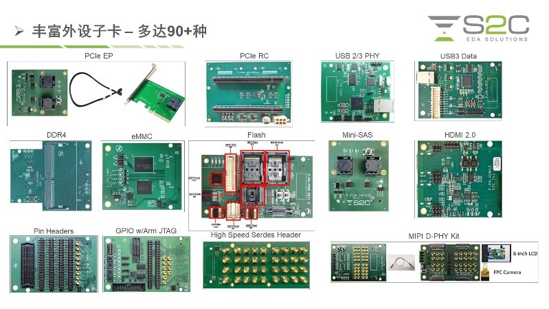 BYO、FPGA开发板与商用，一文详解各类原型验证