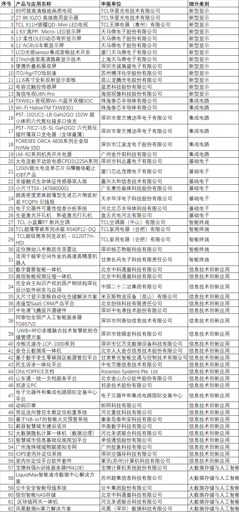 CITE2024创新金奖&创新奖获奖名单公布！