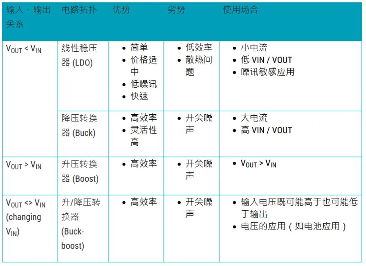 电源管理设计指南：架构，IC选用标准