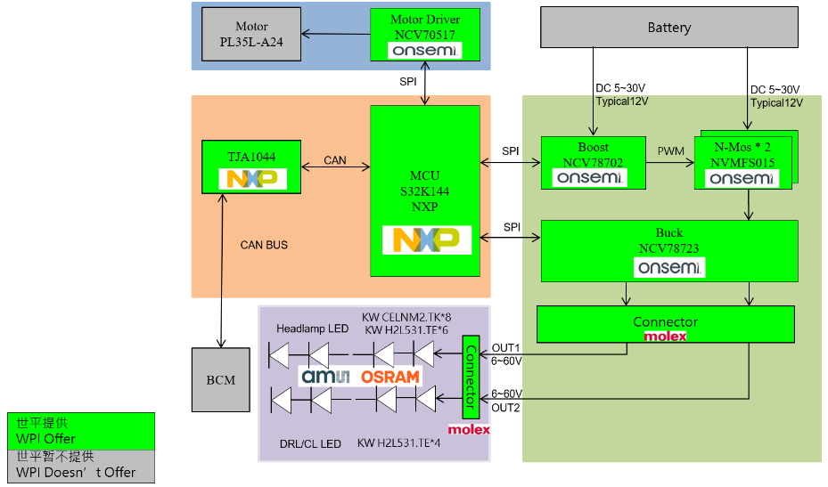 大联大世平集团推出基于onsemi、NXP以及ams OSRAM产品的汽车前照大灯方案