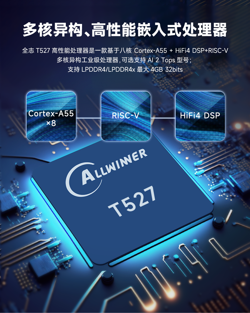 米尔T527系列加推工控板和工控机，更多工业场景DEMO