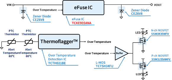 东芝推出全新可重复使用的电子熔断器（eFuse IC）系列产品