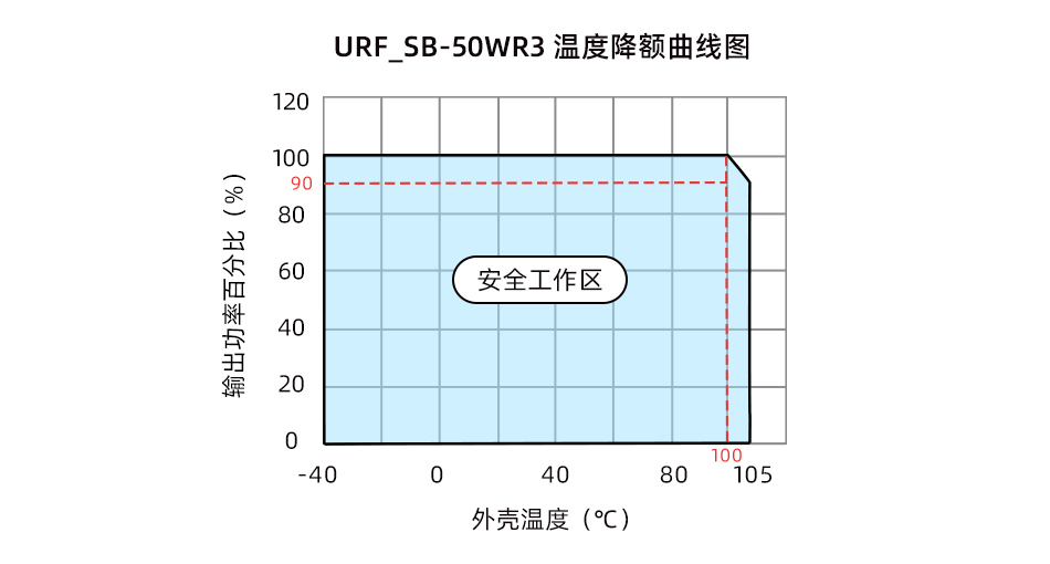 金升阳推出50-150WDC/DC低压输入工控砖类电源