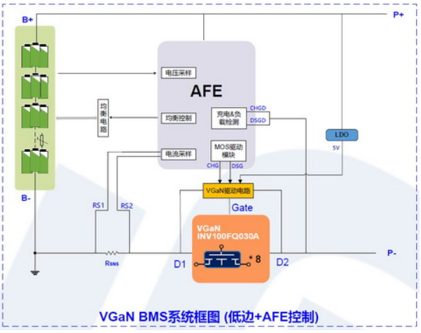 大联大诠鼎集团推出基于英诺赛科产品的48V/120A BMS方案