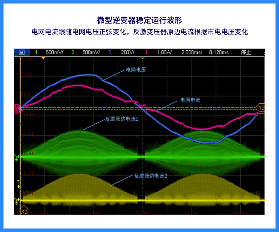 极海推出基于G32R501的800W双路MPPT微型逆变器参考方案