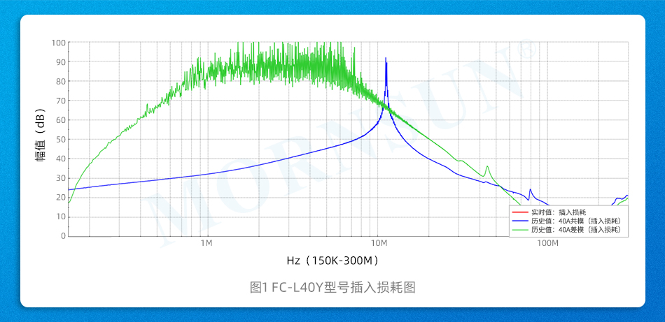 40A电流守护神！金升阳推出机壳电源的滤波器破解工业干扰困局