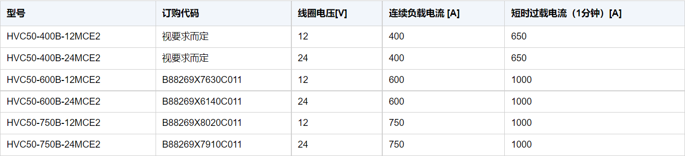破局高功率挑战！TDK推出1500 V/750 A高压直流接触器方案