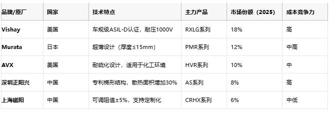 铝壳电阻技术解析：原理、优势与产业生态全景