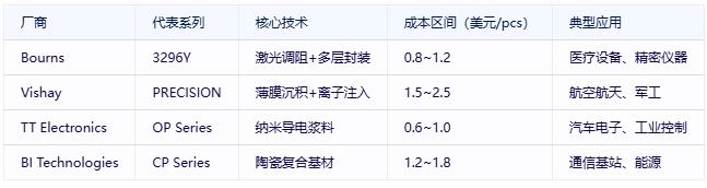 有机实心电位器选型避坑指南：国际大厂VS国产新势力