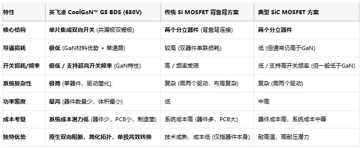 双剑合璧！英飞凌650V CoolGaN™双向开关破解效率与可靠性难题