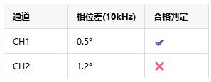 如何选择正确的工业自动化应用的仪表放大器？