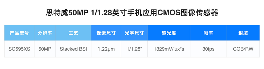 单曝光三帧融合！思特威50MP传感器破局HDR运动伪影难题