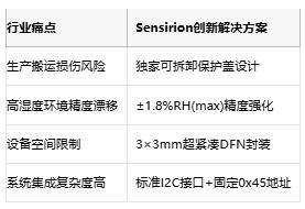 防护升级！Sensirion新一代带盖温湿度传感器上市