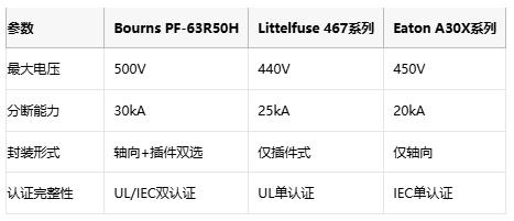 轴向/插件双封装可选！Bourns高电压保险丝赋能工业电源设计