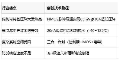 20nA超低漏电！信天翁半导体ALB118为工业电源系统筑起防倒灌屏障