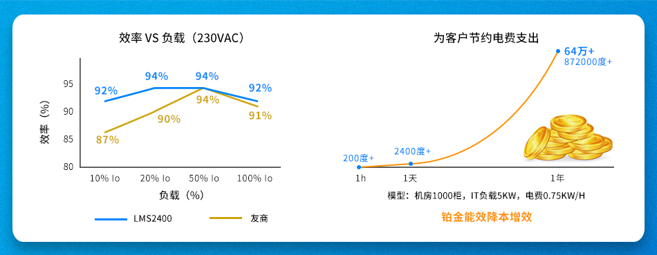 国产服务器电源新选择：金升阳LMS系列实现高效能与智能冗余的完美结合