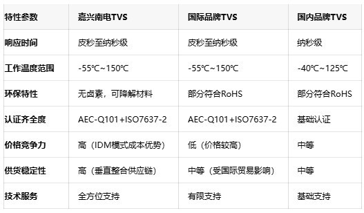 国产芯力量：嘉兴南电以IDM模式打造高性价比TVS二极管