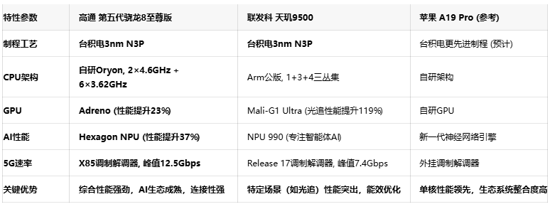 专为智能体AI打造：高通第五代骁龙8至尊版实现终端侧深度学习