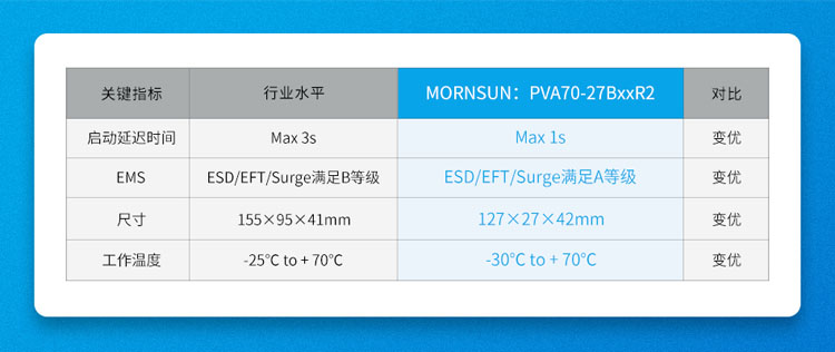 金升阳PVA70-27BxxR2电源：以38%体积缩减革新煤矿设备供电方案