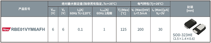 ROHM创新肖特基二极管RBE01VYM6AFH：优化ADAS摄像头模块保护性能