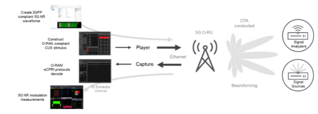 深入解析O-RAN验证：确保开放网络性能与安全的最佳实践