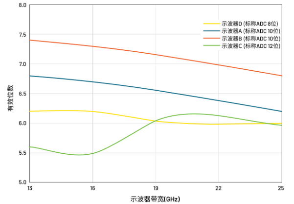 揭秘ADC真实性能：有效位数(ENOB)的深度解析与应用