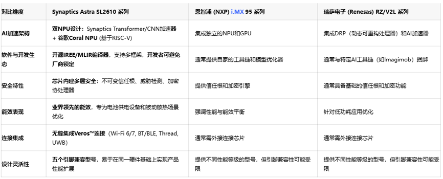开放生态挑战巨头！新突思Astra SL2600以开源破局边缘AI