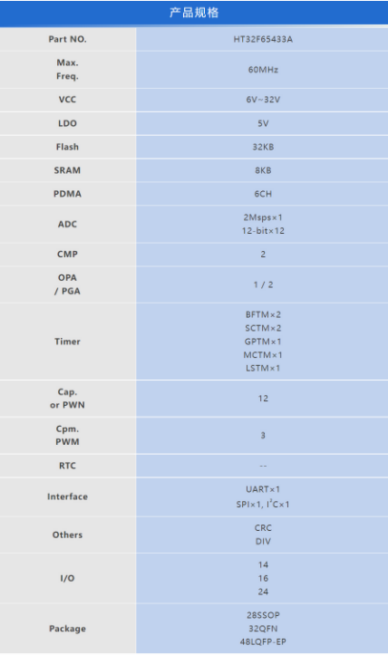 零待机功耗低至2μA：Holtek新款BLDC单片机助力电池供电产品长效续航