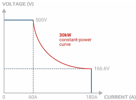 揭秘氢能“心脏”：电解直流电源，如何泵动绿色未来？