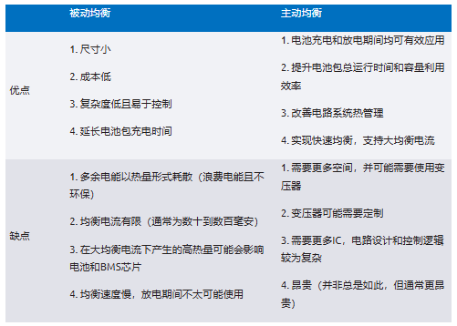 第一部分：化繁为简！BMS秉承简单制胜原则兼顾效率与成本