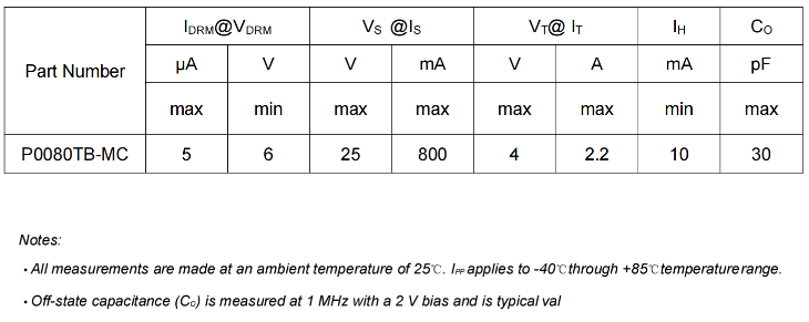 800A巨浪冲不垮！萨瑞微这款保护器件让千兆网口“既安全又流畅”