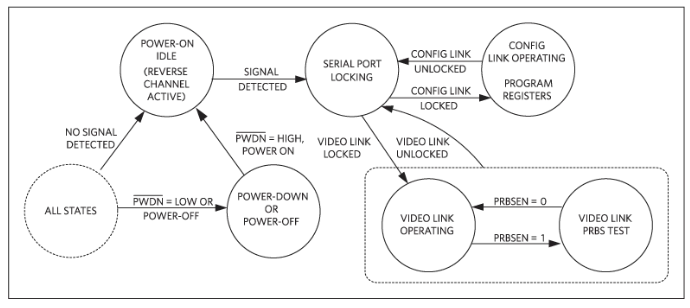如何利用双MCU发挥GMSL在车载系统中的全部潜能？