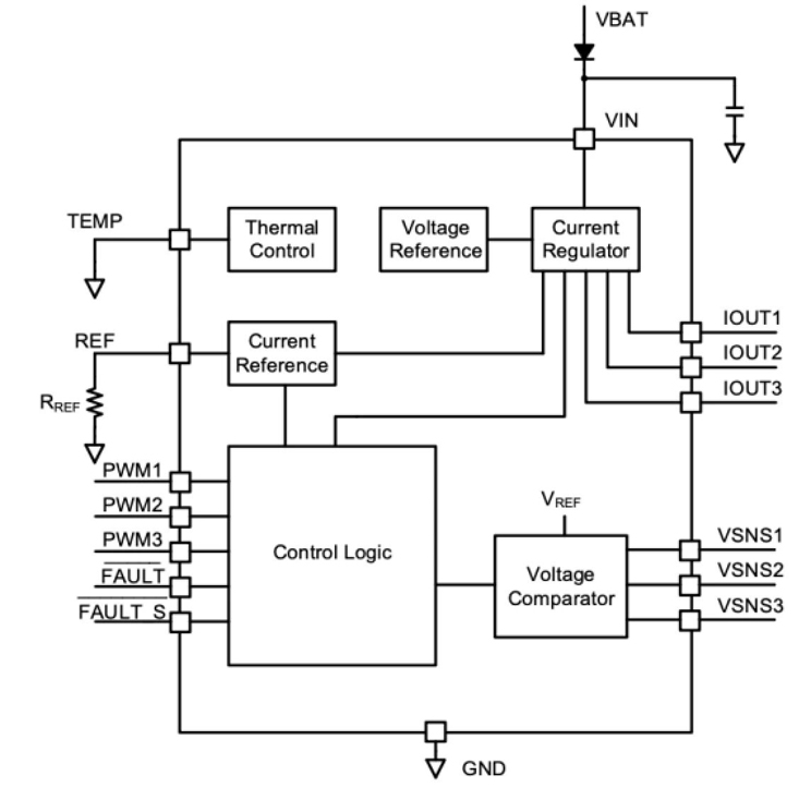 告别多芯片拼接：力芯微发布车规级LED驱动芯，专为汽车LED照明应用量身定制