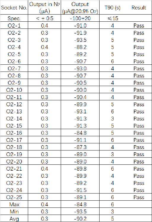 精度跃升！盛密科技推出半导体制造氧气泄漏专项解决方案