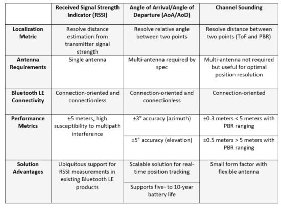 告别模糊定位:蓝牙信道探测如何为自动驾驶与智慧物流提供可靠“慧眼” 告别模糊定位:蓝牙信道探测如何为自动驾驶与智慧物流提供可靠“慧眼”