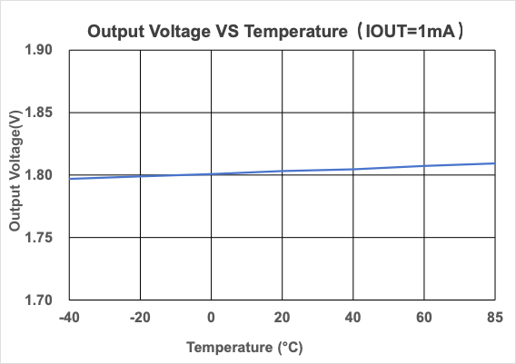噪声低至45µVrms！力芯微ET539XX LDO，让电源设计化繁为简
