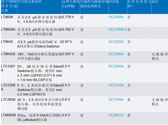 线性稳压器的电压输入至输出控制——第一部分：快速入门和优势