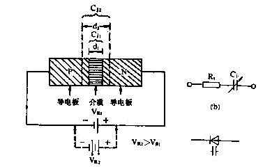 变容二极管的构造原理