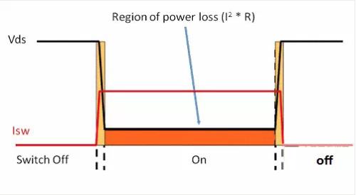 如何选择电源系统开关控制器的 MOSFET？