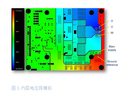 大功率电池供电设备逆变器板如何助力热优化